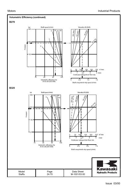 Staffa/Kawasaki Product info in Pdf format - Airline Hydraulics