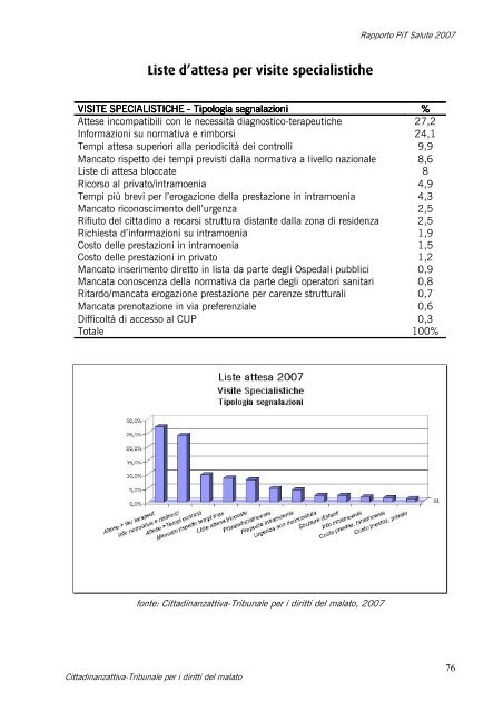 rapporto annuale di cittadinanzattiva (9 mega) - Associazione ...