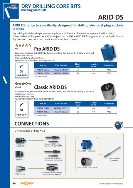 Core Bits - Norton Construction Products