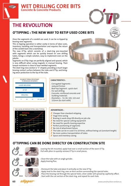 Core Bits - Norton Construction Products