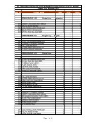 Sunday School Talents Scan Results 2012 - St.Gregorios Indian ...