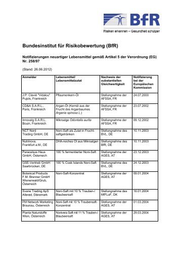 notifizierungen-neuartiger-lebensmittel-gemaess-artikel-5-der-verordnung-eg-258-97