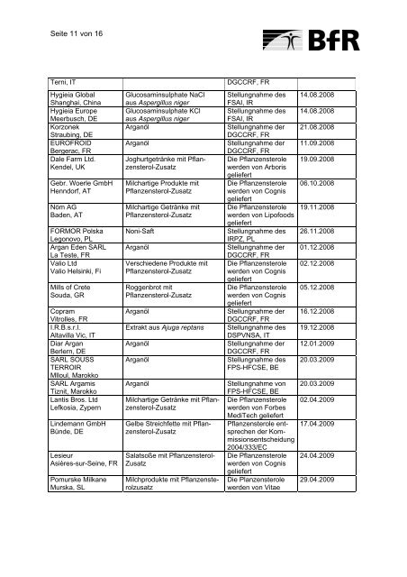 notifizierungen-neuartiger-lebensmittel-gemaess-artikel-5-der-verordnung-eg-258-97