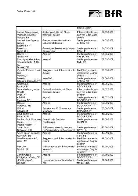 notifizierungen-neuartiger-lebensmittel-gemaess-artikel-5-der-verordnung-eg-258-97