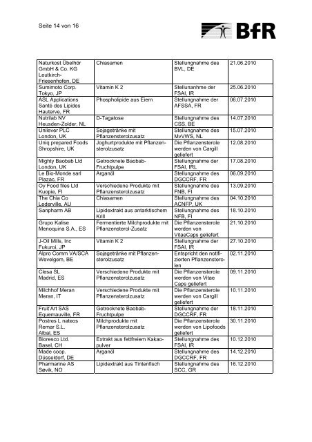 notifizierungen-neuartiger-lebensmittel-gemaess-artikel-5-der-verordnung-eg-258-97