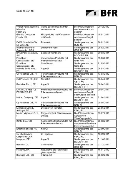 notifizierungen-neuartiger-lebensmittel-gemaess-artikel-5-der-verordnung-eg-258-97