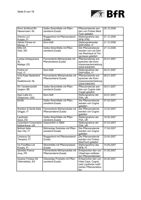 notifizierungen-neuartiger-lebensmittel-gemaess-artikel-5-der-verordnung-eg-258-97