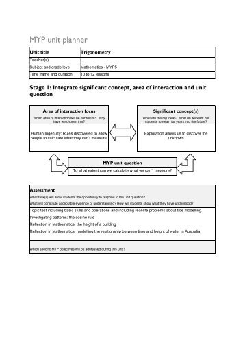 MYP Mathematics Unit Planner