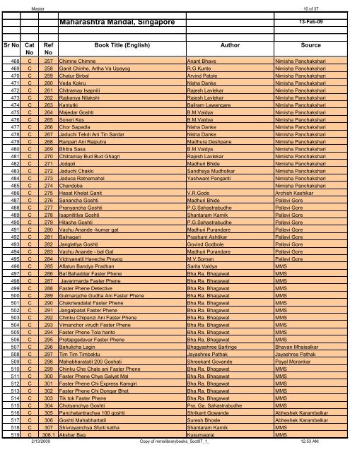 Maharashtra Mandal, Singapore.pdf - Maharashtra Mandal, Singapore