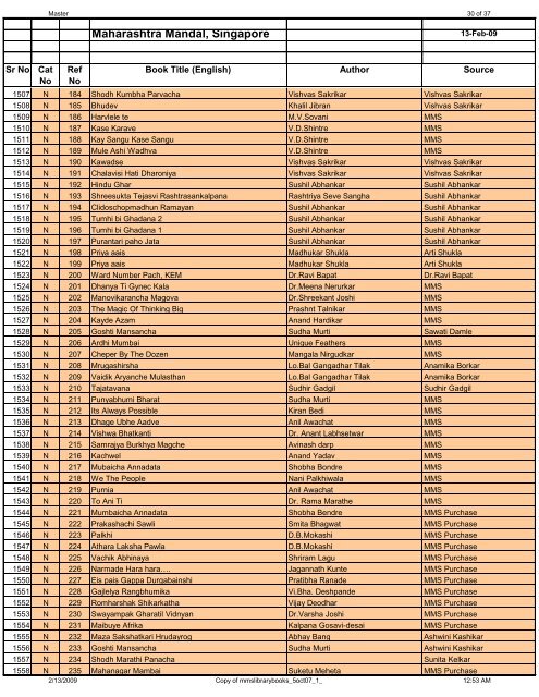 Maharashtra Mandal, Singapore.pdf - Maharashtra Mandal, Singapore