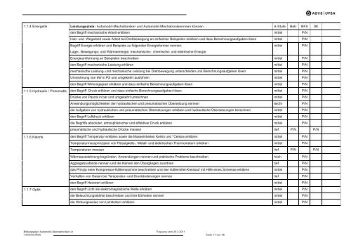 Bildungsplan Automobil-Mechatroniker - AGVS