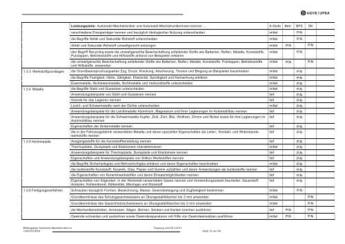 Bildungsplan Automobil-Mechatroniker - AGVS