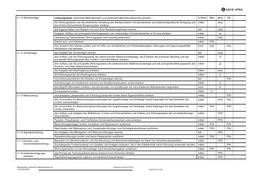 Bildungsplan Automobil-Mechatroniker - AGVS