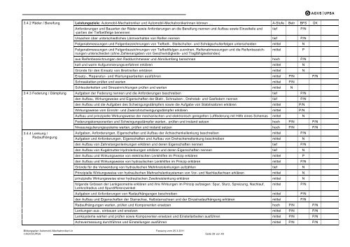 Bildungsplan Automobil-Mechatroniker - AGVS