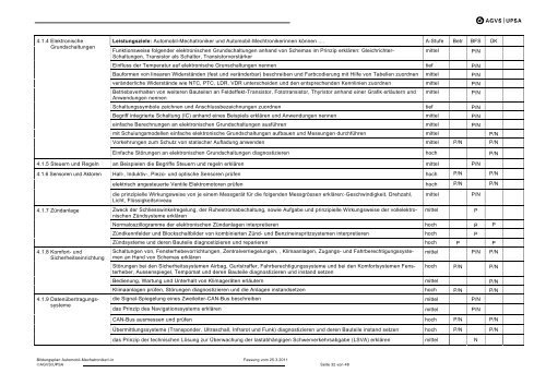 Bildungsplan Automobil-Mechatroniker - AGVS