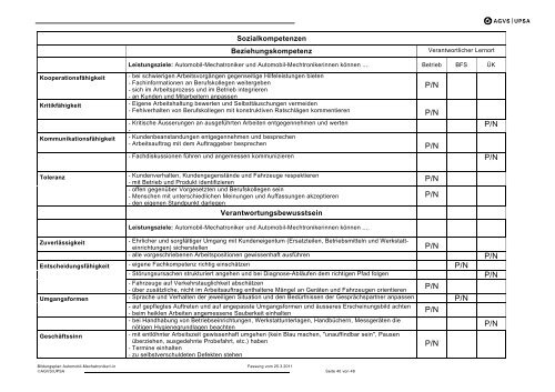 Bildungsplan Automobil-Mechatroniker - AGVS