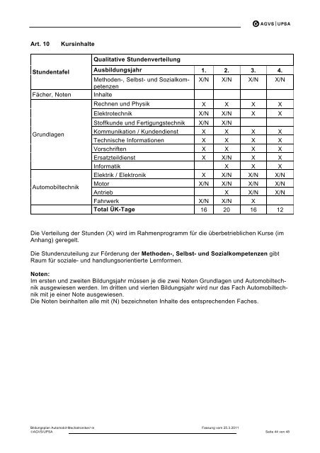 Bildungsplan Automobil-Mechatroniker - AGVS