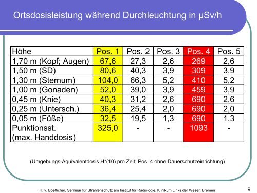 Strahlenschutz des Personals im Herzkatheterlabor