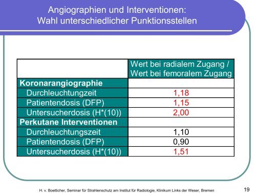 Strahlenschutz des Personals im Herzkatheterlabor