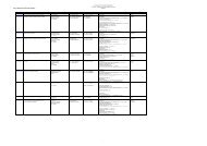 List of Approved Third Party Handlers Commission for Aviation ...