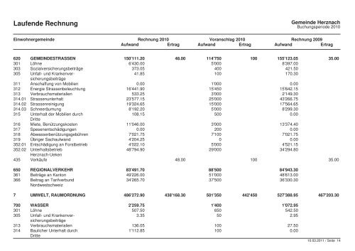 Rechnug 2010 der Einwohnergemeinde Herznach