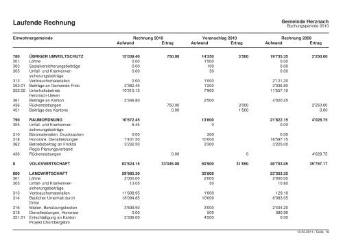 Rechnug 2010 der Einwohnergemeinde Herznach