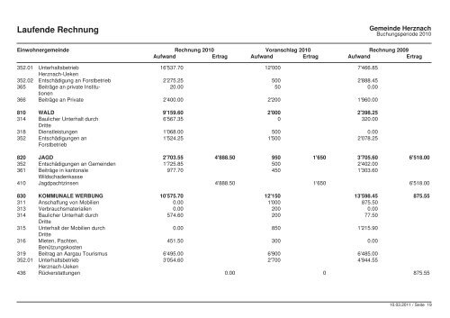 Rechnug 2010 der Einwohnergemeinde Herznach