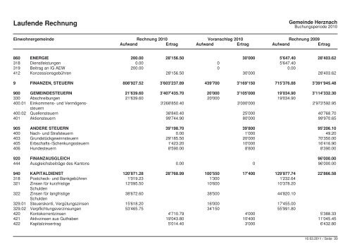 Rechnug 2010 der Einwohnergemeinde Herznach