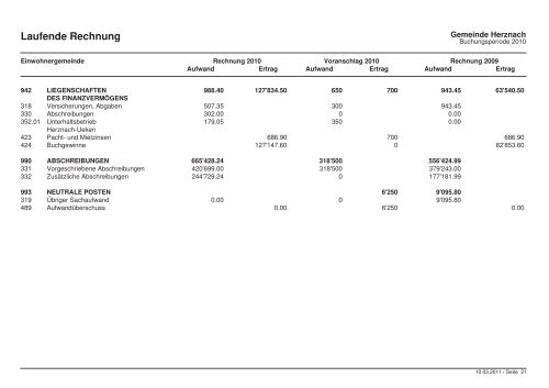 Rechnug 2010 der Einwohnergemeinde Herznach