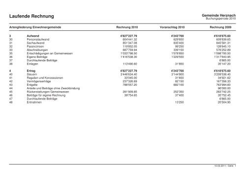 Rechnug 2010 der Einwohnergemeinde Herznach