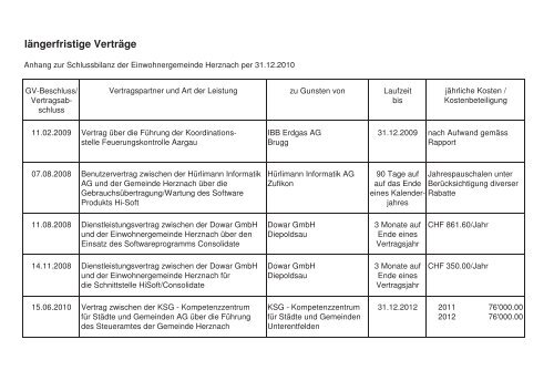 Rechnug 2010 der Einwohnergemeinde Herznach