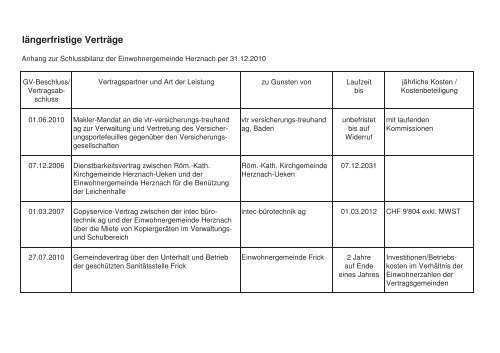 Rechnug 2010 der Einwohnergemeinde Herznach