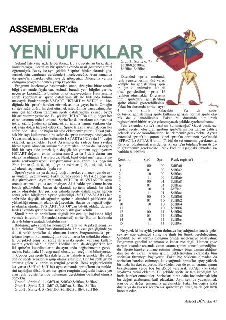 Amiga Dunyasi - Sayi 23 (Nisan 1992).pdf - Retro Dergi