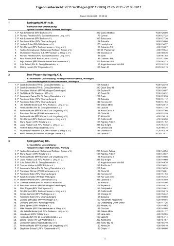 Ergebnisübersicht: 2011 Wolfhagen [691121009 ... - turniertotal.de