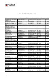 Manutentori aderenti per il Comune di Ancona (36 KB) - Provincia di ...