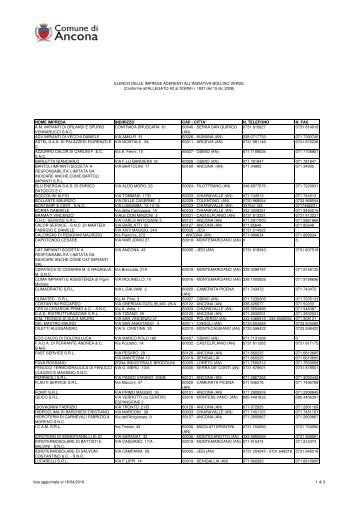 Manutentori aderenti per il Comune di Ancona (36 KB) - Provincia di ...