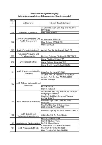 Inst.N r. Institutsname Interne/r Bevollmächtigte/r Ao.Univ.Prof. Arch ...