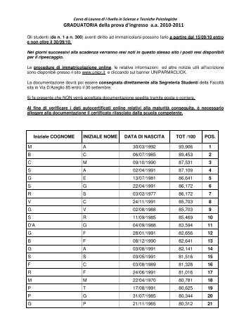 GRADUATORIA della prova d'ingresso a.a. 2010-2011 - Psicologia