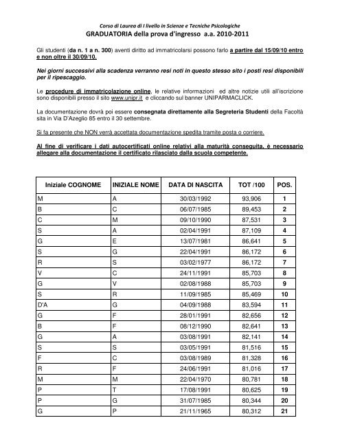 GRADUATORIA della prova d'ingresso a.a. 2010-2011 - Psicologia