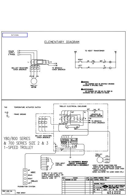 yale / shaw-box wire rope hoists yale / shaw-box polipastos de cable ...