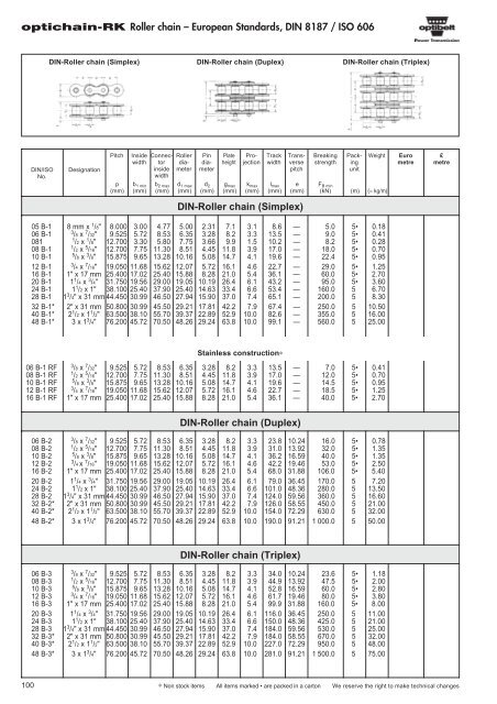 Catalogue Optibelt - pulleys - commercservice.sk