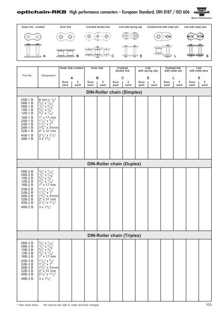 Catalogue Optibelt - pulleys - commercservice.sk