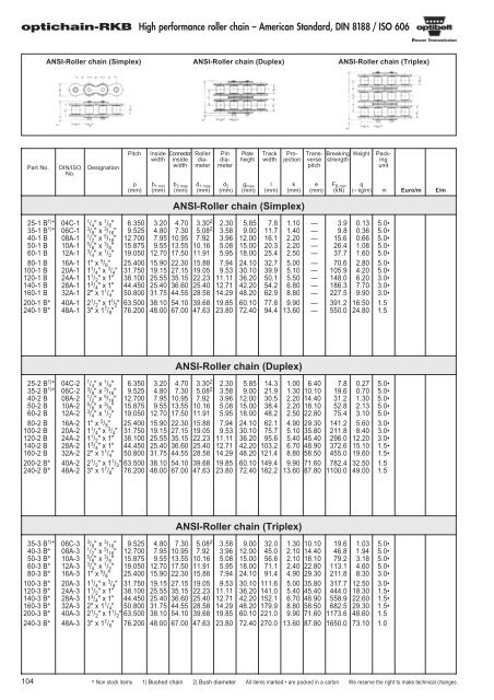 Catalogue Optibelt - pulleys - commercservice.sk