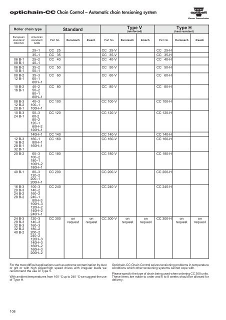 Catalogue Optibelt - pulleys - commercservice.sk