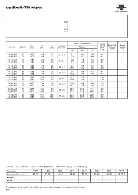 Catalogue Optibelt - pulleys - commercservice.sk