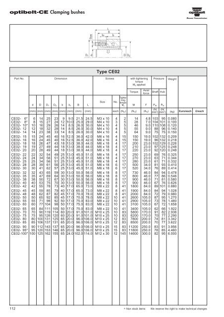 Catalogue Optibelt - pulleys - commercservice.sk