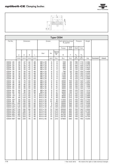 Catalogue Optibelt - pulleys - commercservice.sk