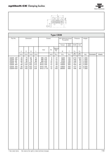 Catalogue Optibelt - pulleys - commercservice.sk