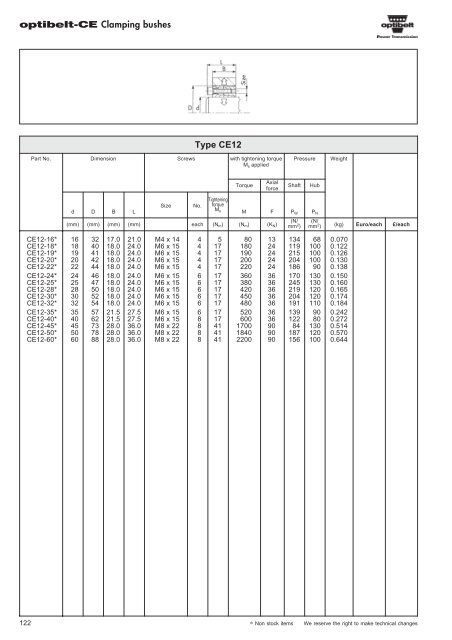 Catalogue Optibelt - pulleys - commercservice.sk