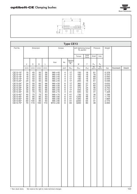 Catalogue Optibelt - pulleys - commercservice.sk